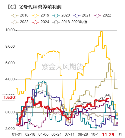 玉米：增储效果仍待观察-第36张图片-成都西京哮喘病研究院