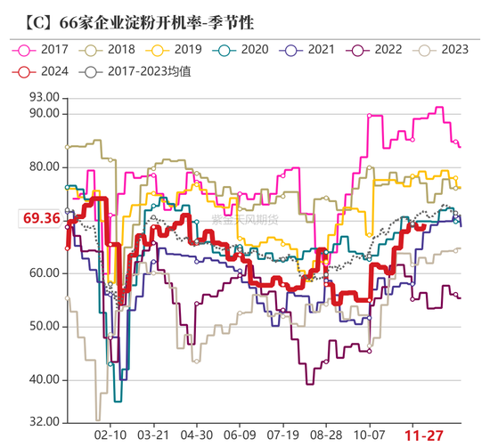 玉米：增储效果仍待观察-第45张图片-成都西京哮喘病研究院