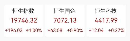 中国太保大涨4.02%，多家保险巨头齐涨！债券通公司服务费拟下调60%-第1张图片-成都西京哮喘病研究院