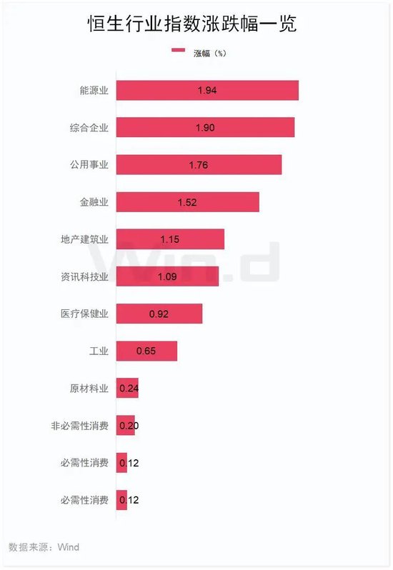 中国太保大涨4.02%，多家保险巨头齐涨！债券通公司服务费拟下调60%-第3张图片-成都西京哮喘病研究院