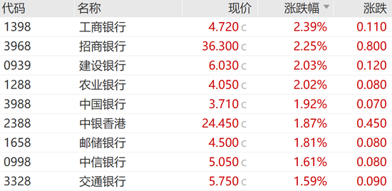 中国太保大涨4.02%，多家保险巨头齐涨！债券通公司服务费拟下调60%-第5张图片-成都西京哮喘病研究院