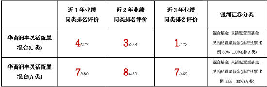 华商基金胡中原：短期震荡或不改市场强势基础  未来聚焦AI与出海-第1张图片-成都西京哮喘病研究院