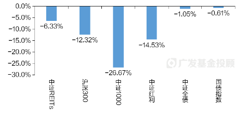 一文读懂REITs | 当“房东”吃分红，可能是低利率时代的一个重要配置方向-第1张图片-成都西京哮喘病研究院