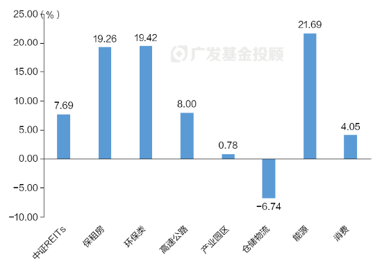 一文读懂REITs | 当“房东”吃分红，可能是低利率时代的一个重要配置方向-第4张图片-成都西京哮喘病研究院