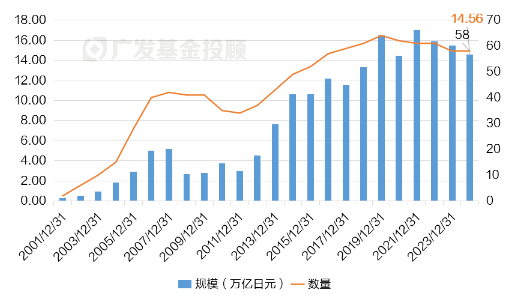 一文读懂REITs | 当“房东”吃分红，可能是低利率时代的一个重要配置方向-第5张图片-成都西京哮喘病研究院