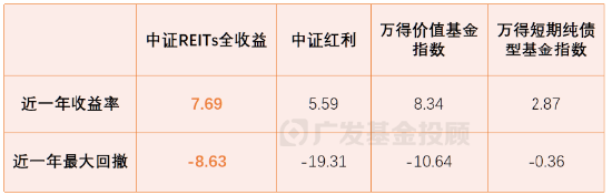 一文读懂REITs | 当“房东”吃分红，可能是低利率时代的一个重要配置方向-第8张图片-成都西京哮喘病研究院