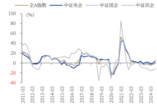 ETF日报：我国半导体企业长期国产化速度越往后对我们越有利，短期内受全球周期的冲击在逐步缓解-第1张图片-成都西京哮喘病研究院