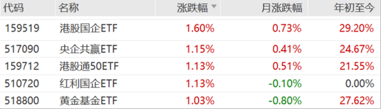 ETF日报：我国半导体企业长期国产化速度越往后对我们越有利，短期内受全球周期的冲击在逐步缓解-第2张图片-成都西京哮喘病研究院