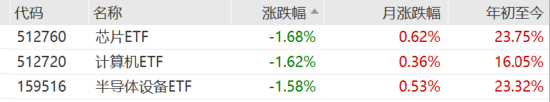 ETF日报：我国半导体企业长期国产化速度越往后对我们越有利，短期内受全球周期的冲击在逐步缓解-第4张图片-成都西京哮喘病研究院