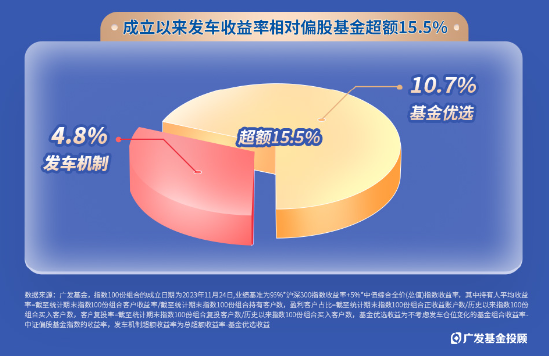 指数100份一周岁回顾！独特的被动+择时型投顾，咱们是怎么运作的？-第4张图片-成都西京哮喘病研究院