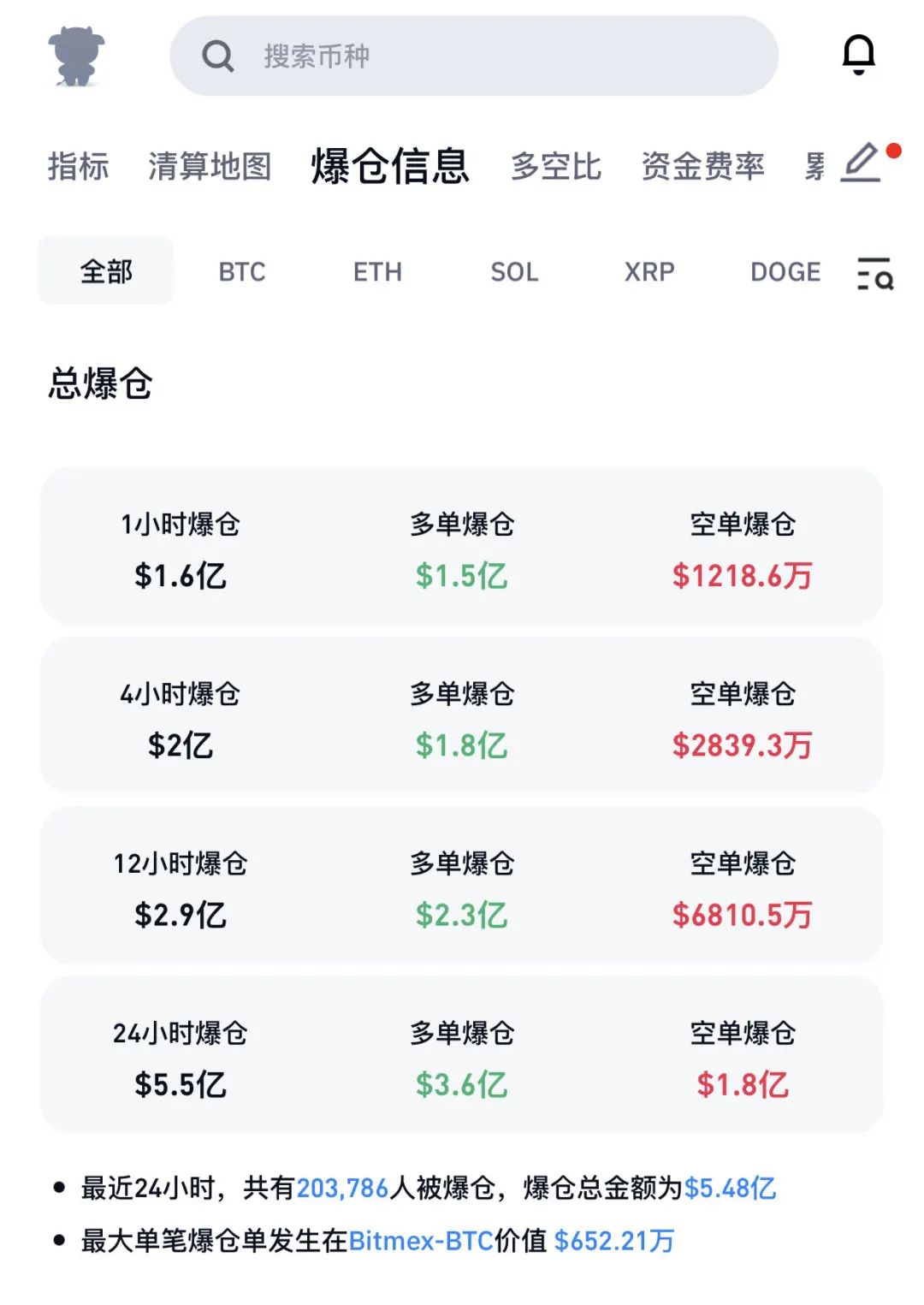 深夜突发！韩国总统宣布“紧急戒严”，韩元应声下跌……虚拟货币市场，超20万人爆仓-第5张图片-成都西京哮喘病研究院