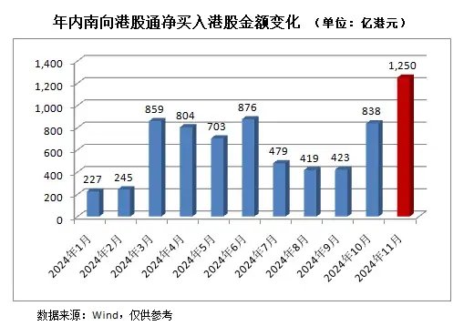 越跌越买，南向资金加力“扫货”港股-第1张图片-成都西京哮喘病研究院