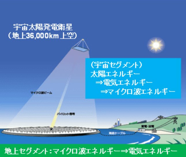 日本将在周三测试高空太阳能传输 下一步探索“卫星光伏”时代-第1张图片-成都西京哮喘病研究院