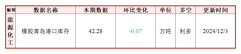 降雨影响产量释放，胶价大幅上涨-第3张图片-成都西京哮喘病研究院