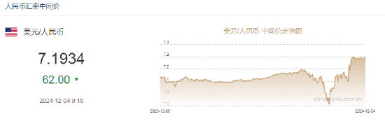 人民币兑美元中间价报7.1934，上调62点-第2张图片-成都西京哮喘病研究院