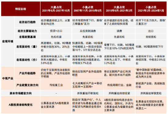 小盘股当前的支撑因素有哪些？-第2张图片-成都西京哮喘病研究院