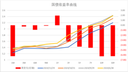 中加基金配置周报|11月PMI继续回暖，中东局势有所缓和-第31张图片-成都西京哮喘病研究院