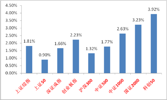 中加基金固收周报︱弱现实背景下预期短期进入提升期-第1张图片-成都西京哮喘病研究院