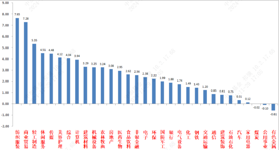 中加基金固收周报︱弱现实背景下预期短期进入提升期-第2张图片-成都西京哮喘病研究院