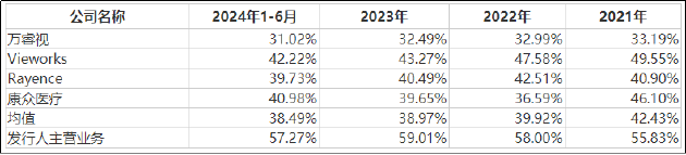 奕瑞科技再抛定增方案：四年募资超50亿 大额在建工程延迟转固掩护股东减持？-第1张图片-成都西京哮喘病研究院