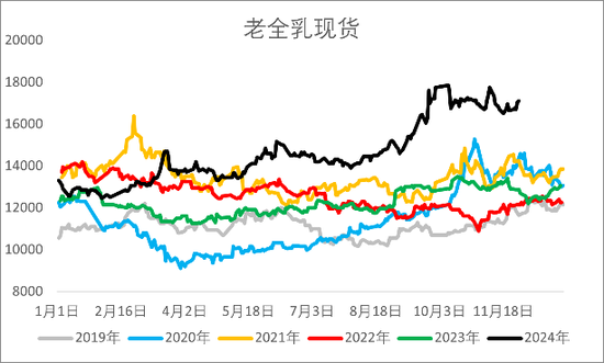 【2025年报】橡胶：供应不确定性仍存，需求预期向好-第5张图片-成都西京哮喘病研究院