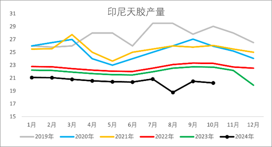 【2025年报】橡胶：供应不确定性仍存，需求预期向好-第21张图片-成都西京哮喘病研究院