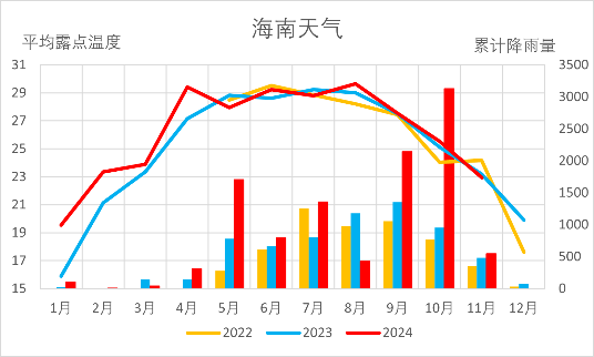 【2025年报】橡胶：供应不确定性仍存，需求预期向好-第25张图片-成都西京哮喘病研究院