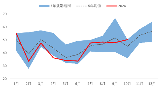 【2025年报】橡胶：供应不确定性仍存，需求预期向好-第29张图片-成都西京哮喘病研究院