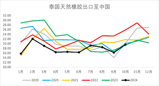 【2025年报】橡胶：供应不确定性仍存，需求预期向好-第30张图片-成都西京哮喘病研究院