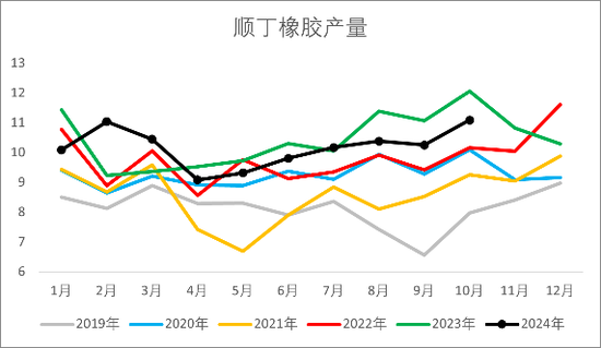 【2025年报】橡胶：供应不确定性仍存，需求预期向好-第31张图片-成都西京哮喘病研究院