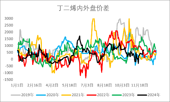 【2025年报】橡胶：供应不确定性仍存，需求预期向好-第36张图片-成都西京哮喘病研究院