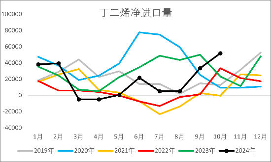 【2025年报】橡胶：供应不确定性仍存，需求预期向好-第37张图片-成都西京哮喘病研究院