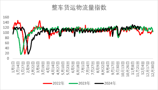 【2025年报】橡胶：供应不确定性仍存，需求预期向好-第45张图片-成都西京哮喘病研究院