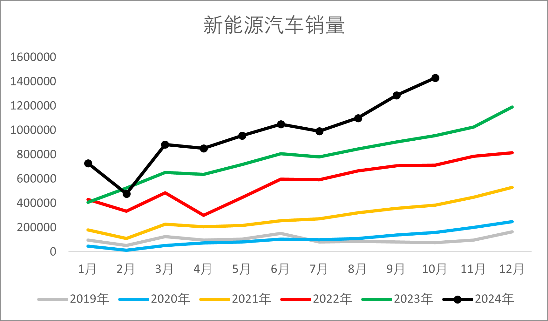 【2025年报】橡胶：供应不确定性仍存，需求预期向好-第58张图片-成都西京哮喘病研究院