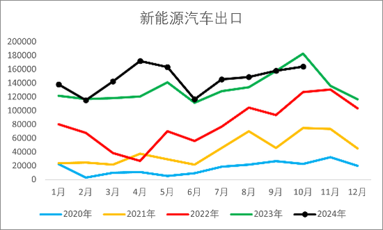 【2025年报】橡胶：供应不确定性仍存，需求预期向好-第59张图片-成都西京哮喘病研究院