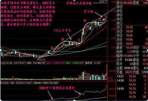 终于有人发声了：下一轮牛市什么时候会到来，现在是满仓干还是见好就收？作为投资者怎么看-第9张图片-成都西京哮喘病研究院