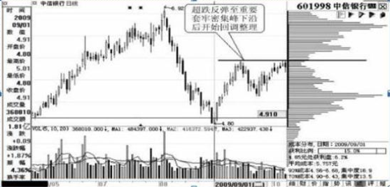 A股重返6124点牛市巅峰，各位散户会迎来怎样的光景？注意现阶段市场的4个投资机会-第4张图片-成都西京哮喘病研究院