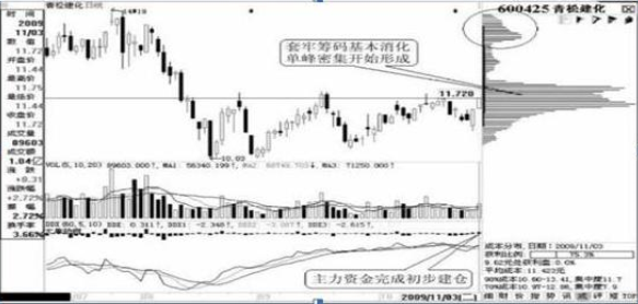 A股重返6124点牛市巅峰，各位散户会迎来怎样的光景？注意现阶段市场的4个投资机会-第7张图片-成都西京哮喘病研究院