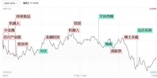 高位股再现激烈博弈，天地、地天板个股同现-第1张图片-成都西京哮喘病研究院