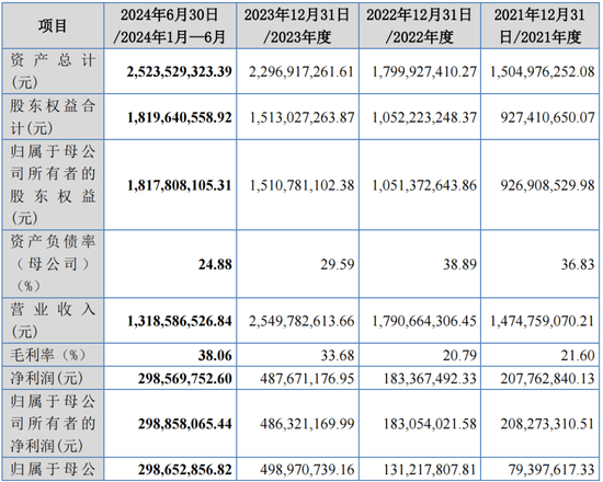 净利润4.86亿元，北交所IPO！深科技“分拆”，净利占比一度逾50%-第2张图片-成都西京哮喘病研究院