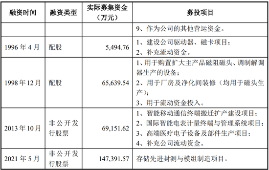 净利润4.86亿元，北交所IPO！深科技“分拆”，净利占比一度逾50%-第4张图片-成都西京哮喘病研究院