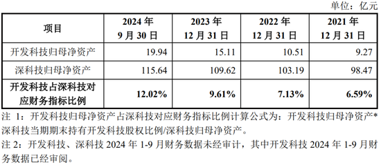 净利润4.86亿元，北交所IPO！深科技“分拆”，净利占比一度逾50%-第7张图片-成都西京哮喘病研究院