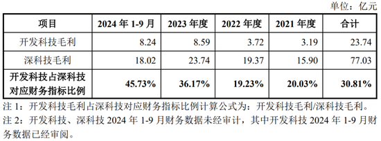 净利润4.86亿元，北交所IPO！深科技“分拆”，净利占比一度逾50%-第8张图片-成都西京哮喘病研究院