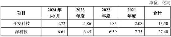 净利润4.86亿元，北交所IPO！深科技“分拆”，净利占比一度逾50%-第9张图片-成都西京哮喘病研究院