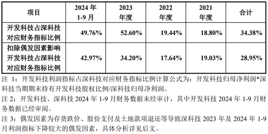 净利润4.86亿元，北交所IPO！深科技“分拆”，净利占比一度逾50%-第10张图片-成都西京哮喘病研究院