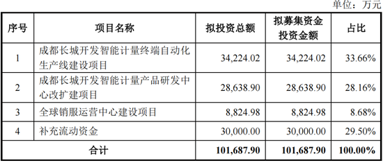 净利润4.86亿元，北交所IPO！深科技“分拆”，净利占比一度逾50%-第12张图片-成都西京哮喘病研究院