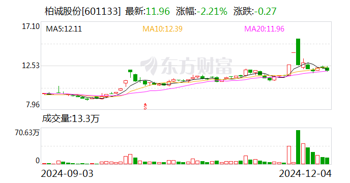 柏诚股份：中标4.24亿元公用动力系统项目专业工程-第1张图片-成都西京哮喘病研究院