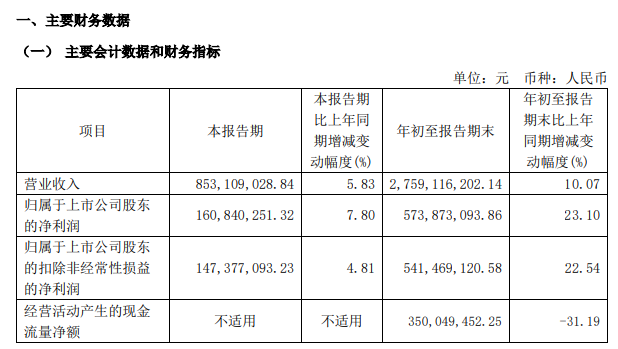 百亿A股，拟发起医药并购！-第5张图片-成都西京哮喘病研究院